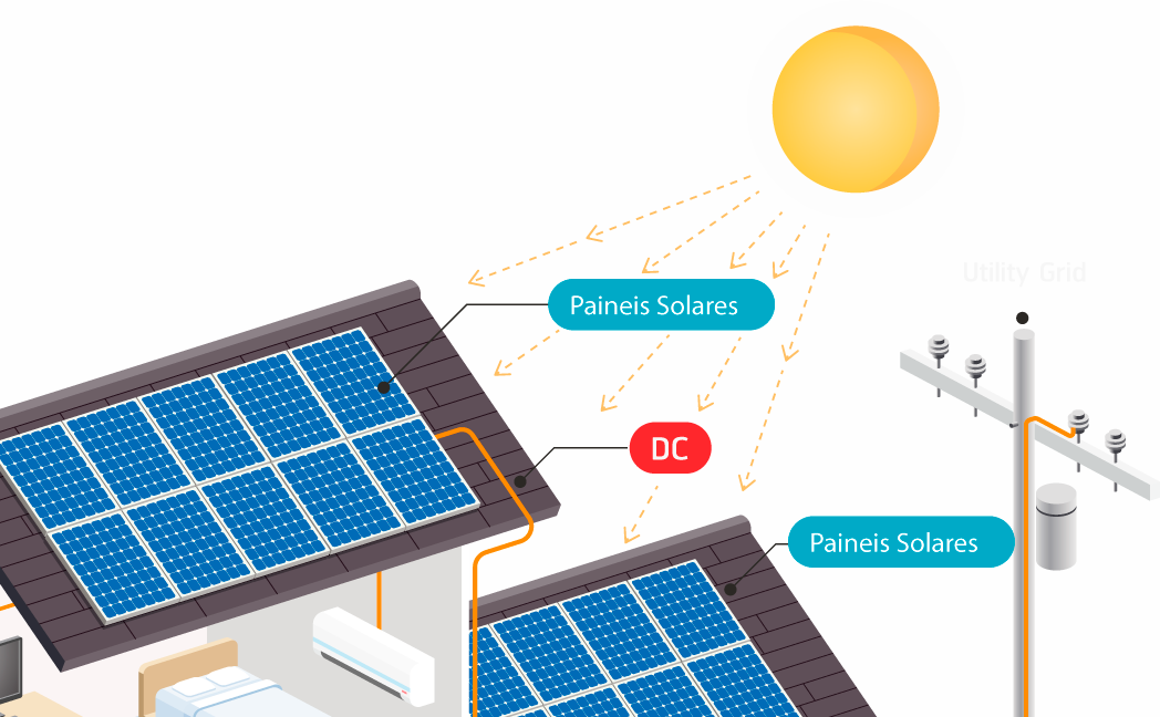 Sol, painel solar e moeda de crédito energético